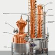 Large distilleries